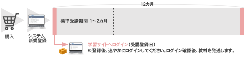 受講期間