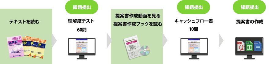 学習カリキュラム